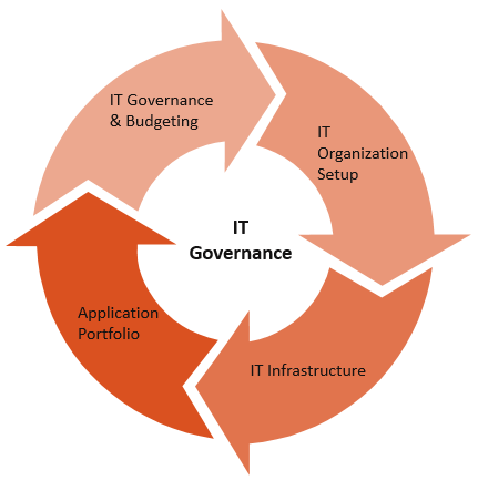 IT_Governance